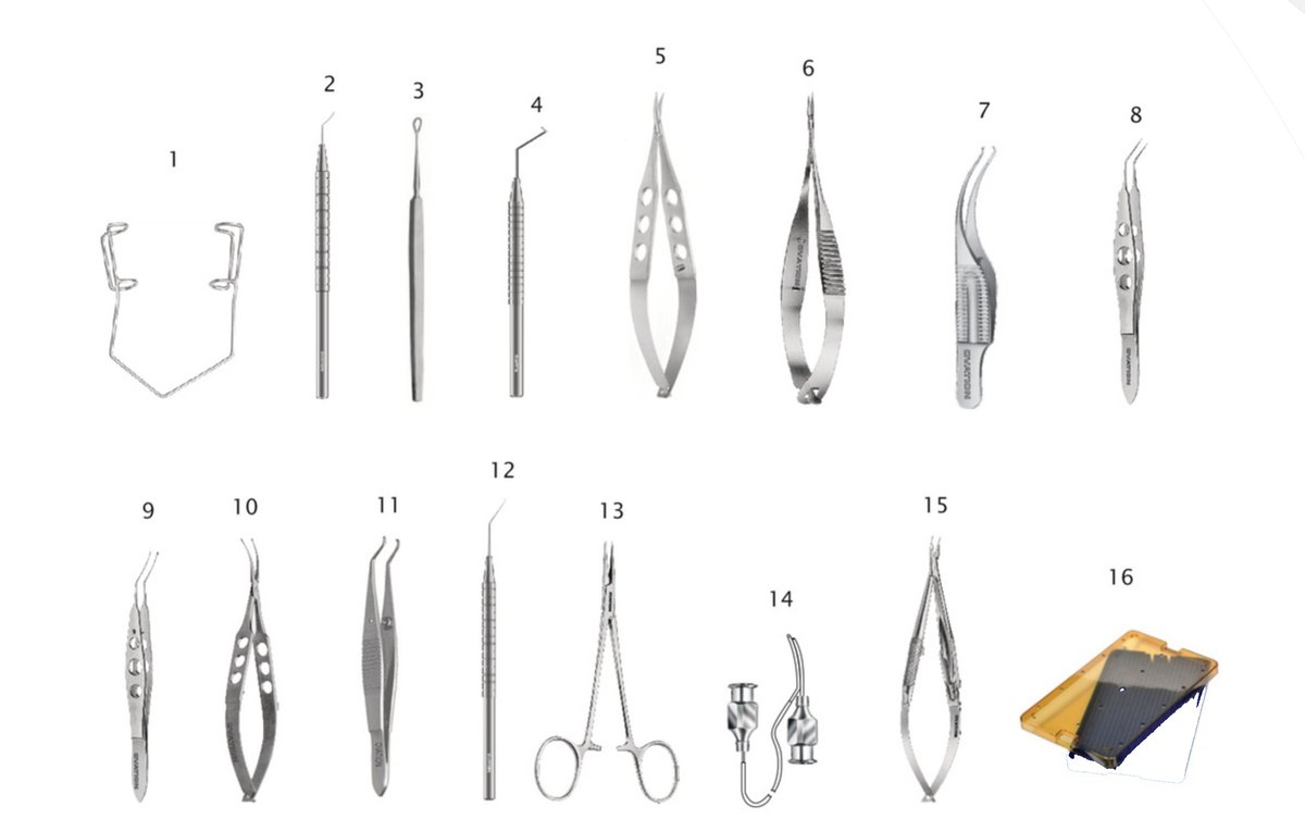 SICS Set contents